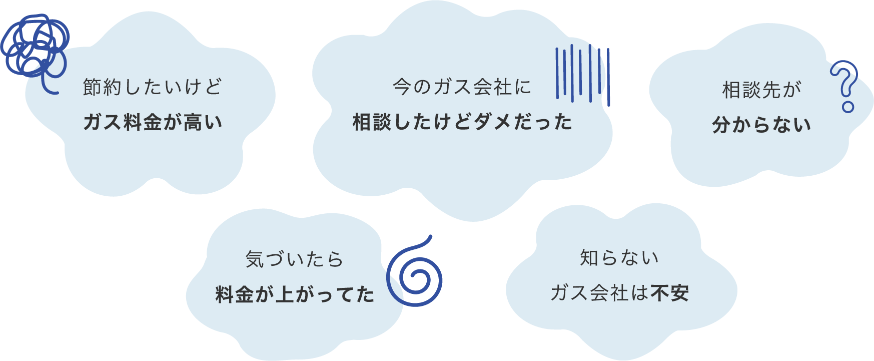 節約したいけどガス料金が高い / 節約したいけどガス料金が高い / 相談先が分からない / 気づいたら料金が上がってた / 知らないガス会社は不安